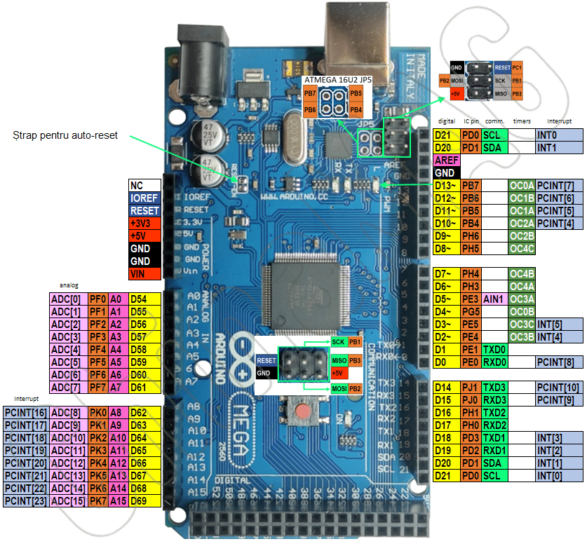 Mega 2560 pinout 1