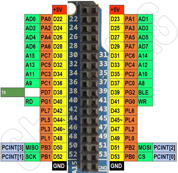 Mega 2560 pinout 2