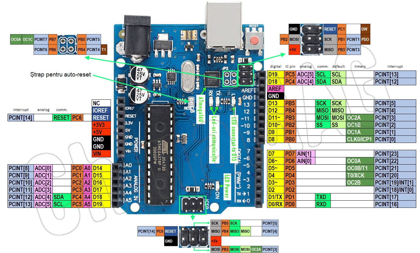 Arduino UNO R3 DIP pinout