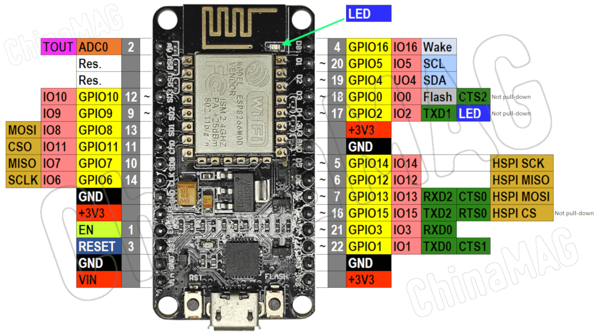 ESP8266 NodeMcu Pinout